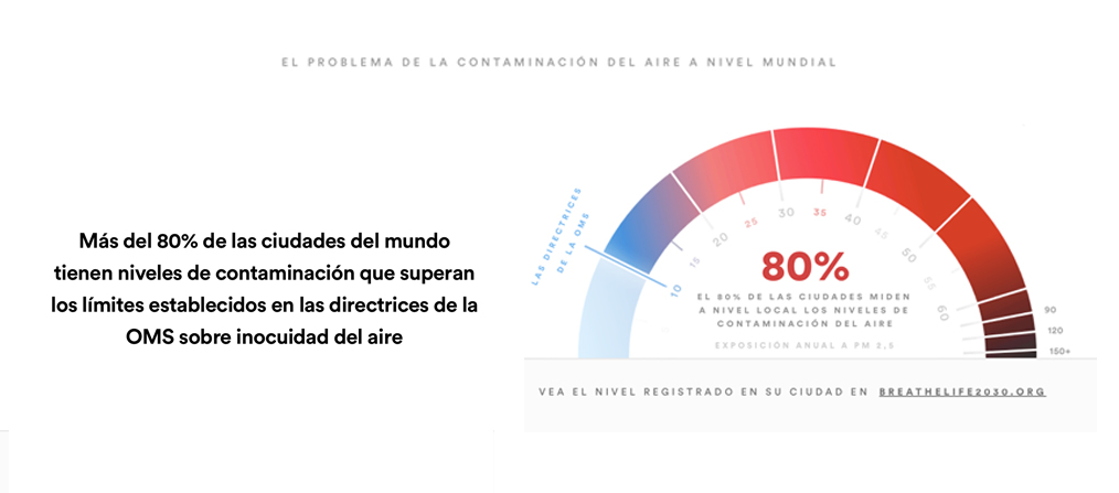 Infografía de BreatheLife