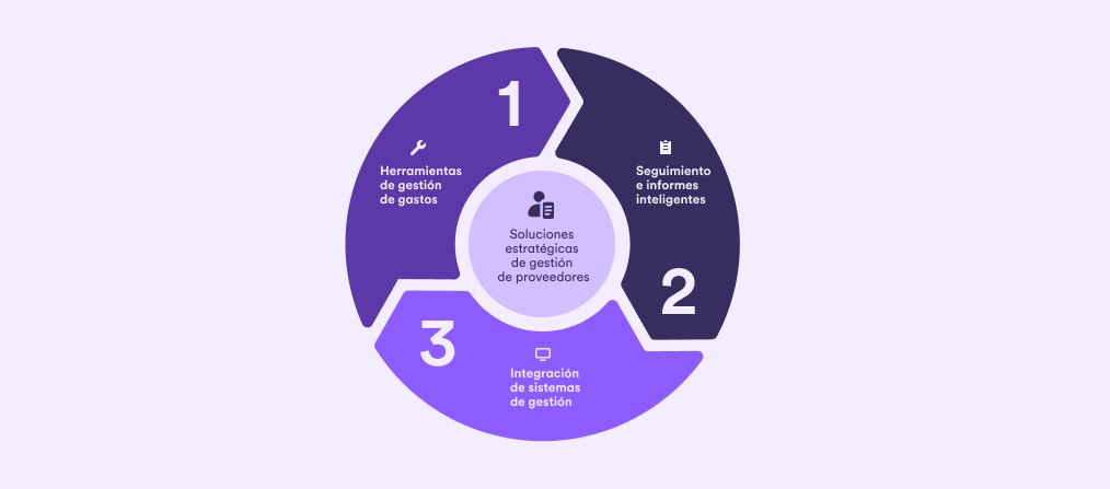 procurement-management